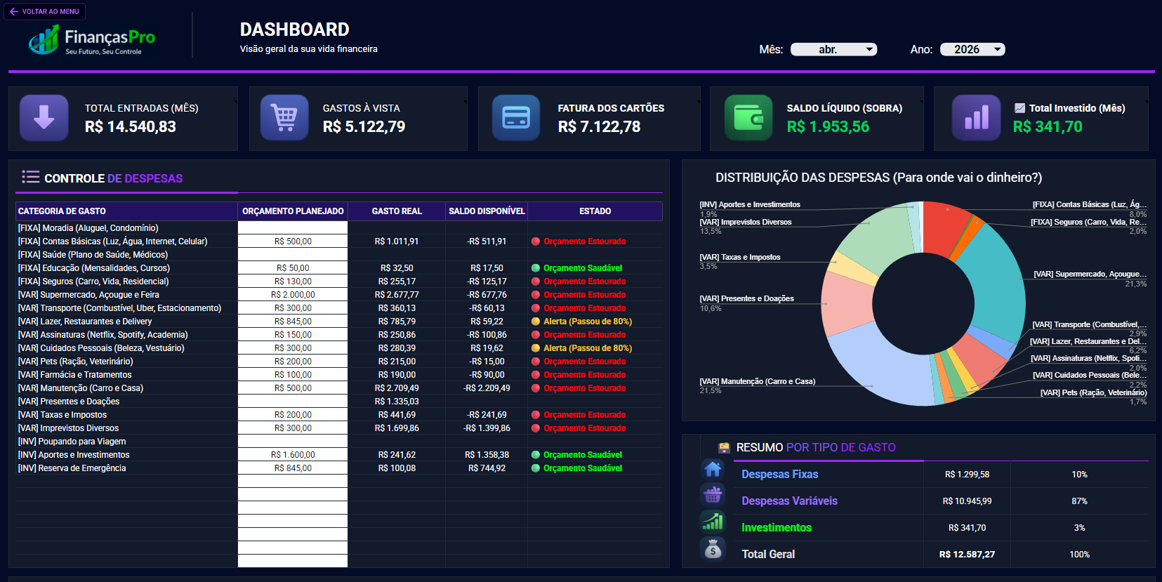 Dashboard Principal