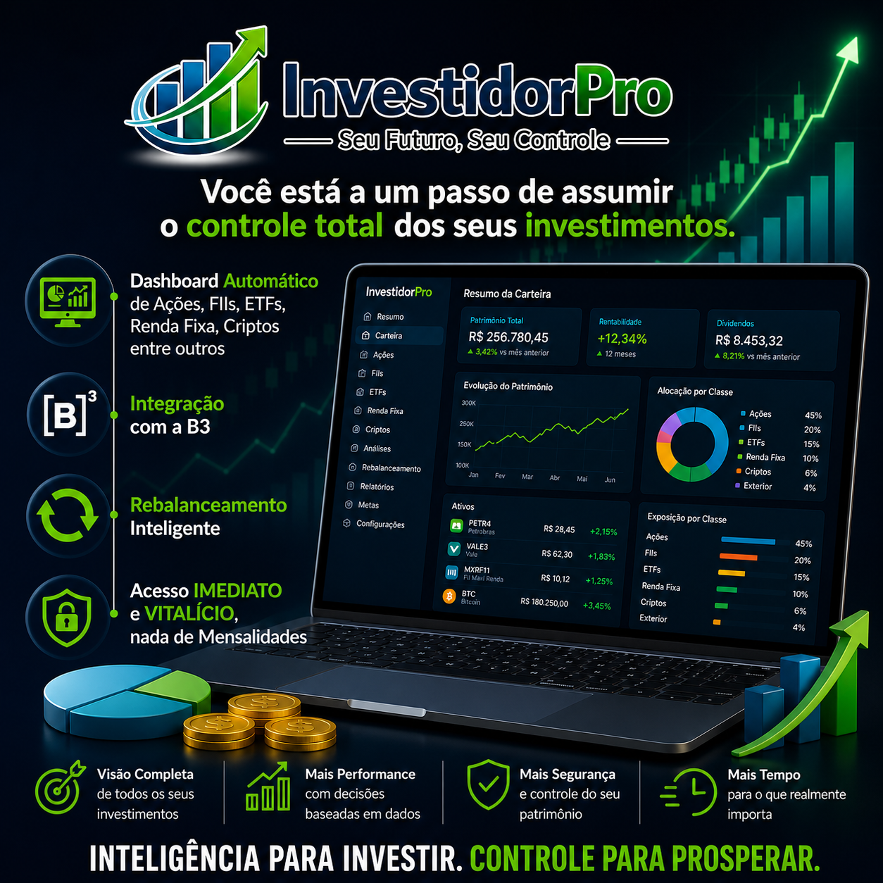 InvestidorPro V2.0